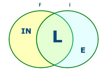 Idoate y Peral Abogados gráfico como lo hacemos